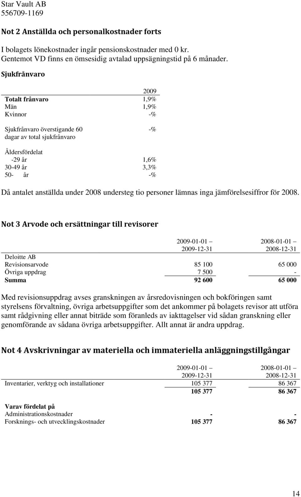 2008 understeg tio personer lämnas inga jämförelsesiffror för 2008.