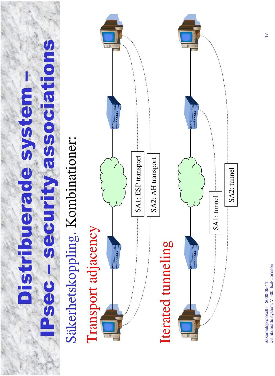 adjacency SA1: ESP transport