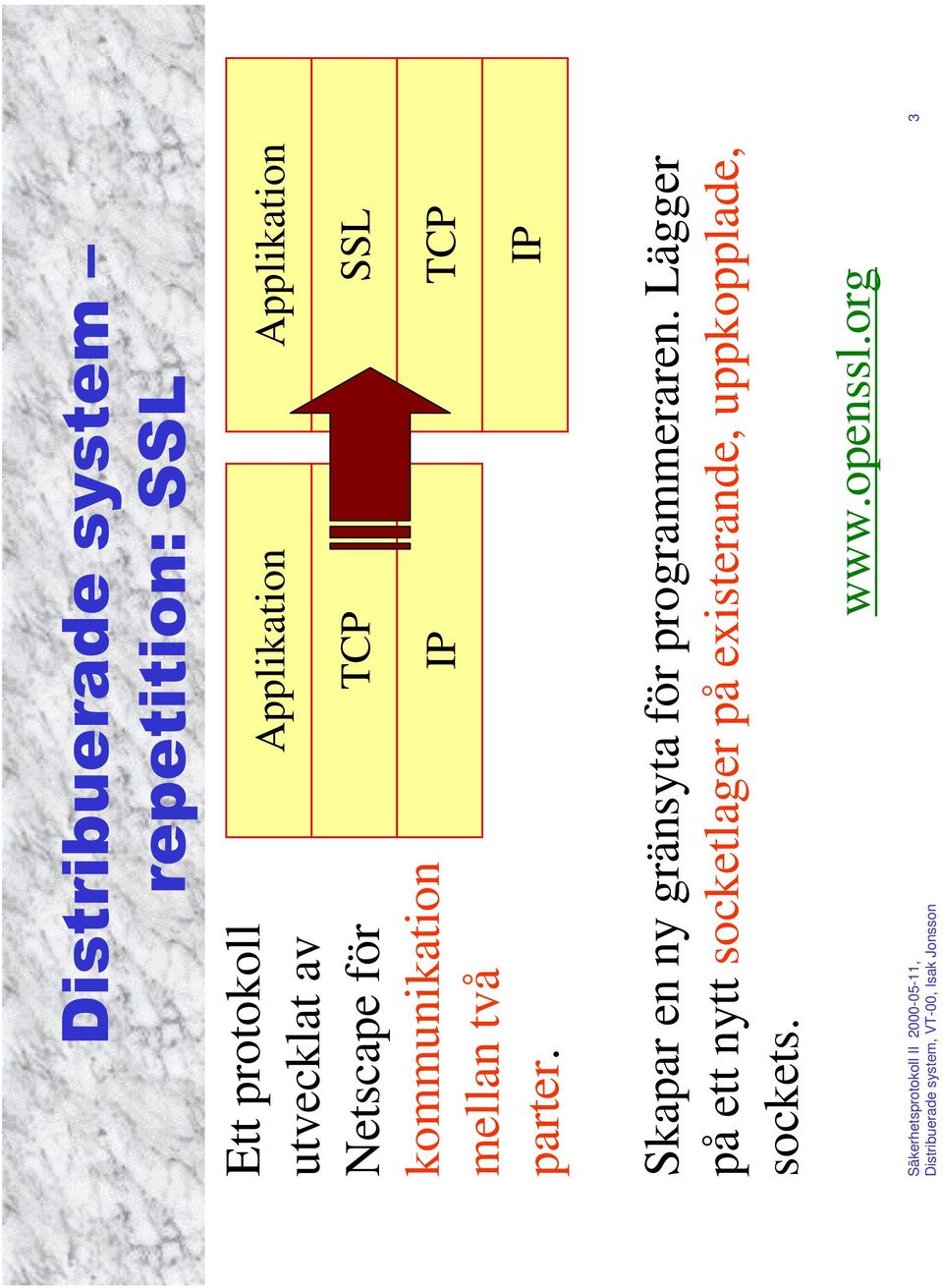 Applikation TCP Applikation SSL TCP Skapar en ny gränsyta