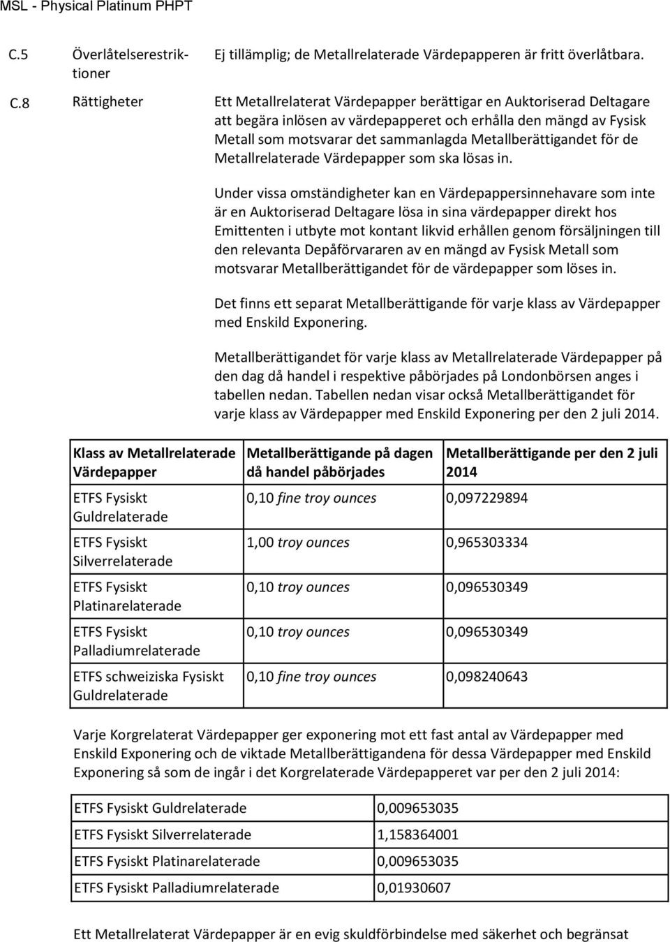 Metallberättigandet för de Metallrelaterade Värdepapper som ska lösas in.