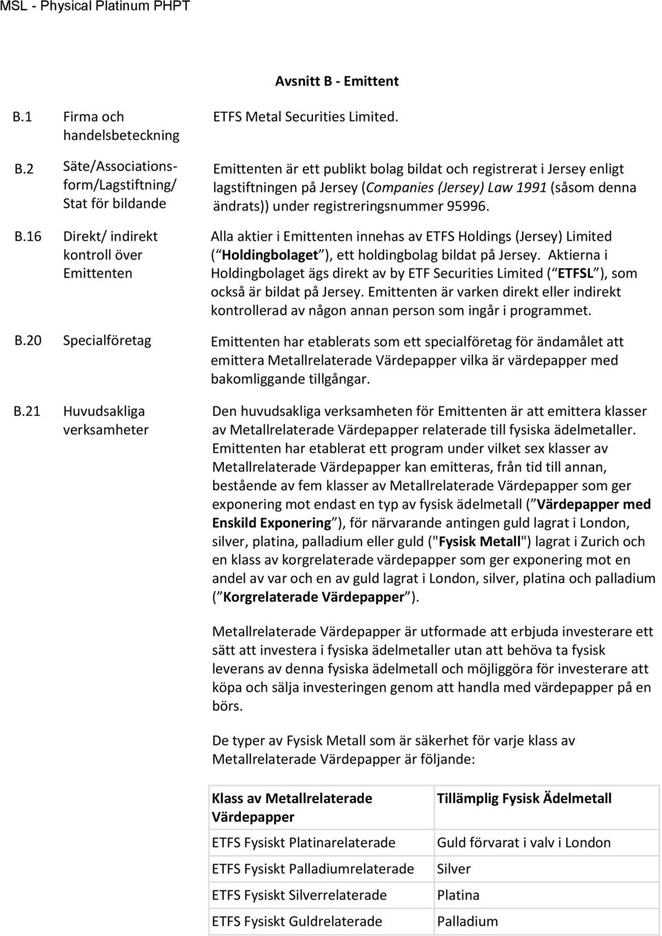 1 Firma och handelsbeteckning ETFS Metal Securities Limited. B.