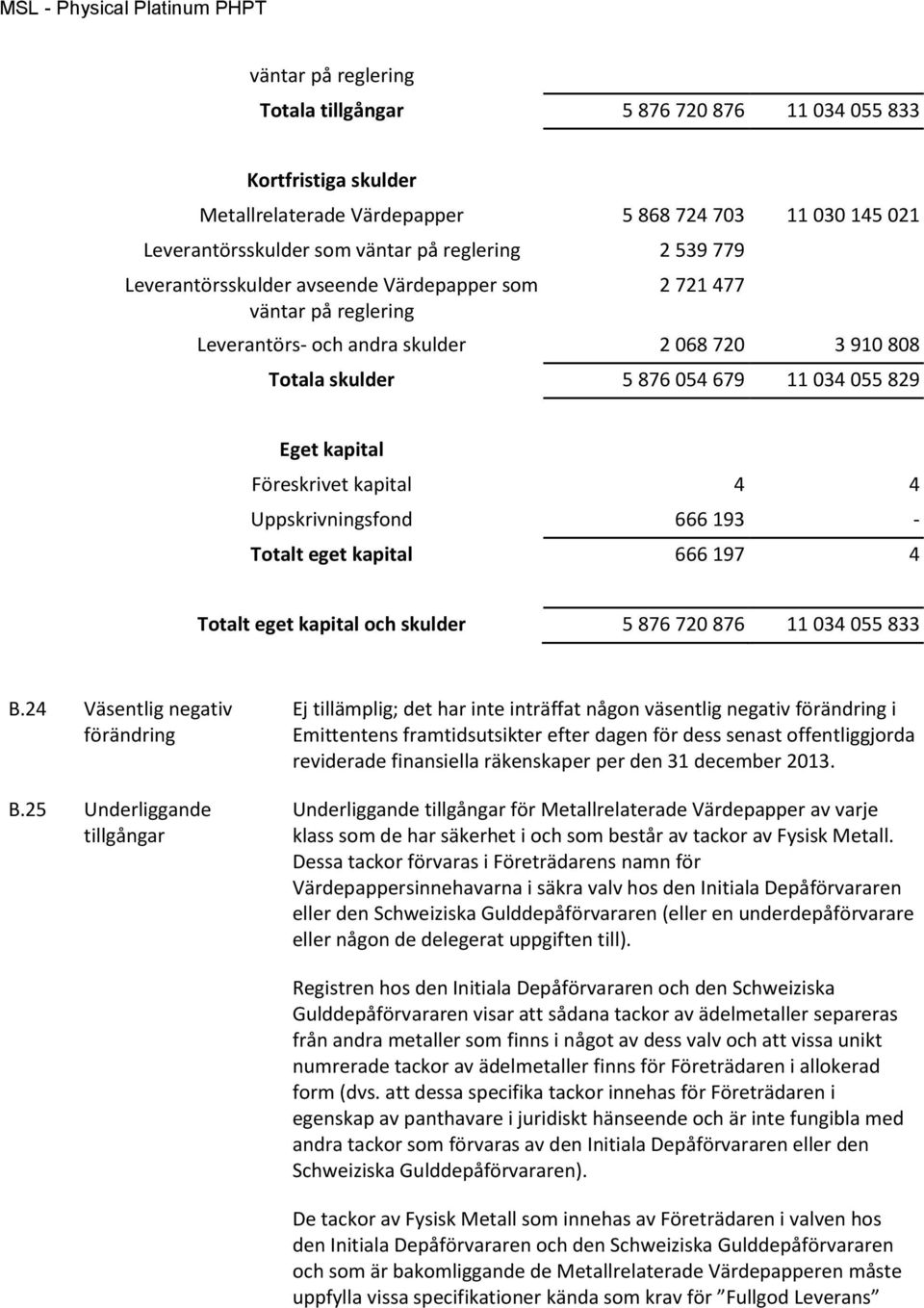 kapital 4 4 Uppskrivningsfond 666 193 - Totalt eget kapital 666 197 4 Totalt eget kapital och skulder 5 876 720 876 11 034 055 833 B.24 Väsentlig negativ förändring B.