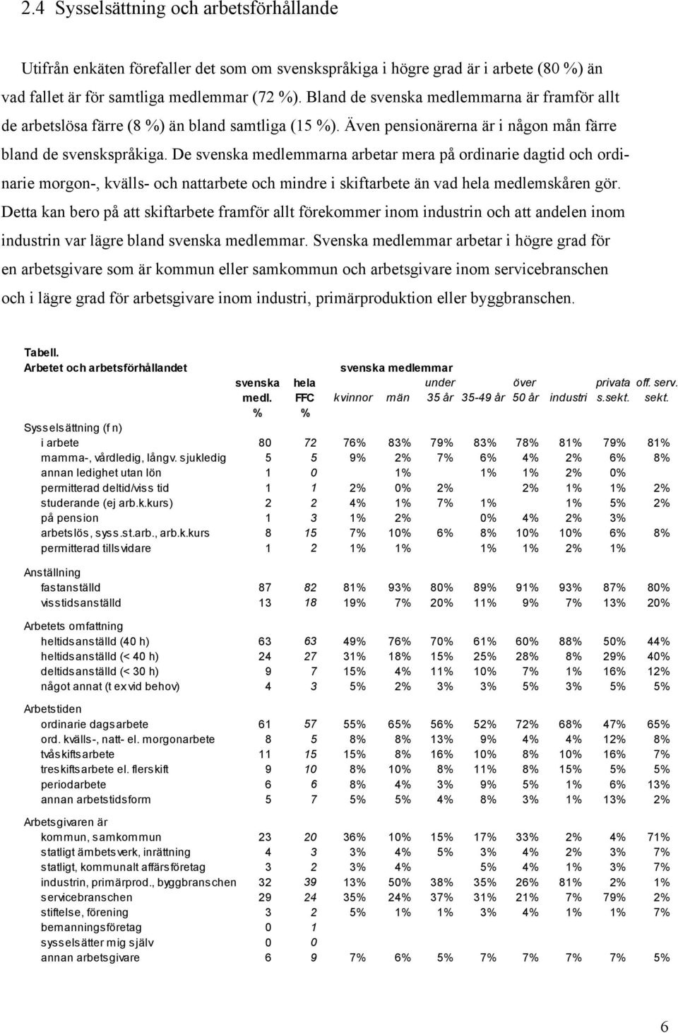 De svenska medlemmarna arbetar mera på ordinarie dagtid och ordinarie morgon-, kvälls- och nattarbete och mindre i skiftarbete än vad hela medlemskåren gör.