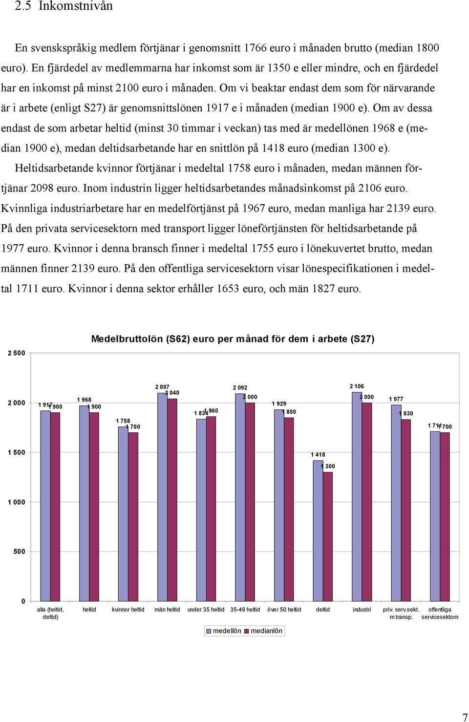 Om vi beaktar endast dem som för närvarande är i arbete (enligt S27) är genomsnittslönen 1917 e i månaden (median 1900 e).