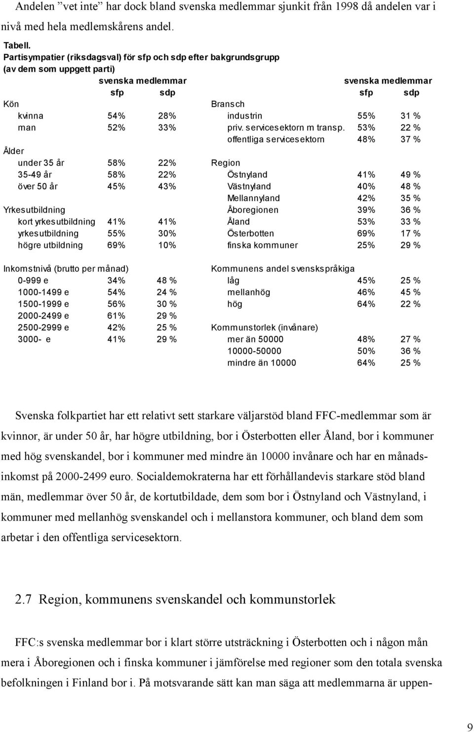 33% priv. servicesektorn m transp.