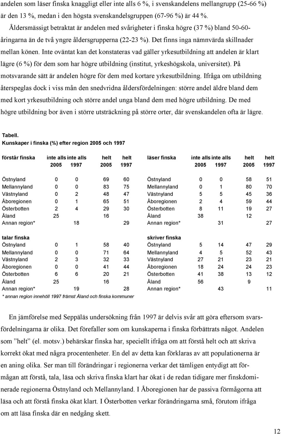 Inte oväntat kan det konstateras vad gäller yrkesutbildning att andelen är klart lägre (6 %) för dem som har högre utbildning (institut, yrkeshögskola, universitet).