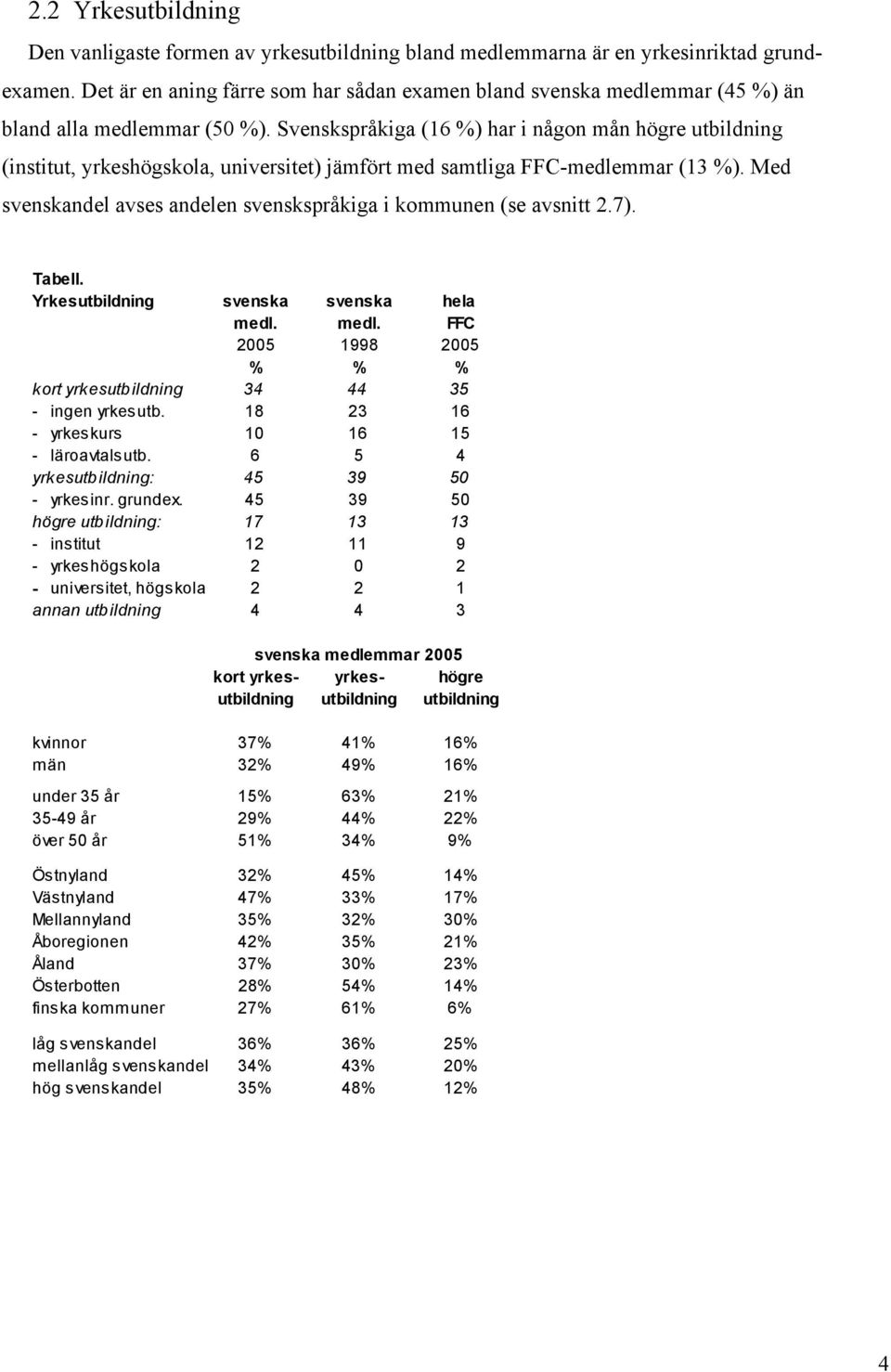 Svenskspråkiga (16 %) har i någon mån högre utbildning (institut, yrkeshögskola, universitet) jämfört med samtliga FFC-medlemmar (13 %).