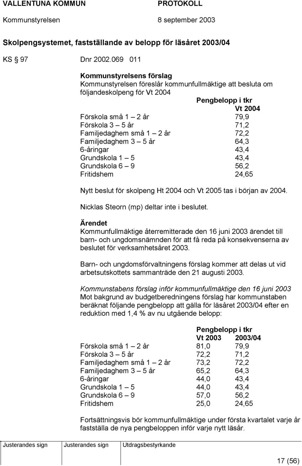 Familjedaghem små 1 2 år 72,2 Familjedaghem 3 5 år 64,3 6-åringar 43,4 Grundskola 1 5 43,4 Grundskola 6 9 56,2 Fritidshem 24,65 Nytt beslut för skolpeng Ht 2004 och Vt 2005 tas i början av 2004.