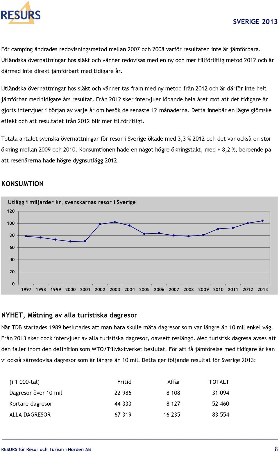 Utländska övernattningar hos släkt och vänner tas fram med ny metod från 2012 och är därför inte helt jämförbar med tidigare års resultat.