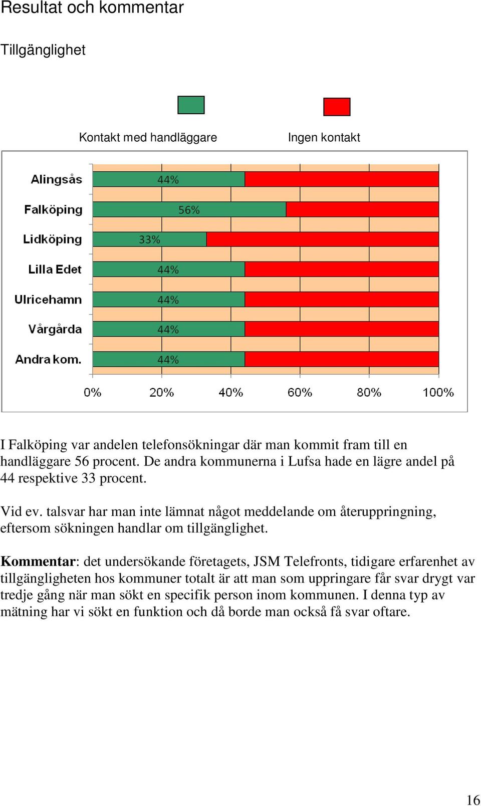 talsvar har man inte lämnat något meddelande om återuppringning, eftersom sökningen handlar om tillgänglighet.