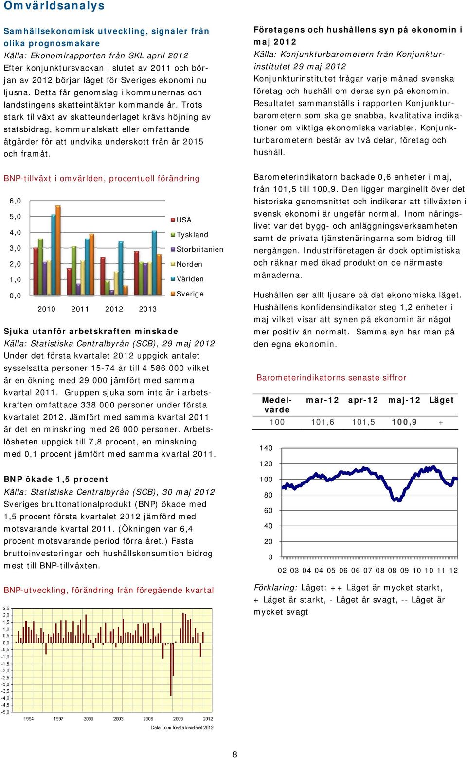 Trots stark tillväxt av skatteunderlaget krävs höjning av statsbidrag, kommunalskatt eller omfattande åtgärder för att undvika underskott från år 2015 och framåt.