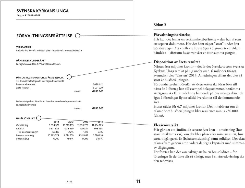 FÖRSLAG TILL DISPOSITION AV ÅRETS RESULTAT Till årsmötets förfogande står följande överskott balanserad resultat 2 098 012 årets resultat 5 971 929 kronor 8 069 941 Förbundsstyrelsen föreslår att