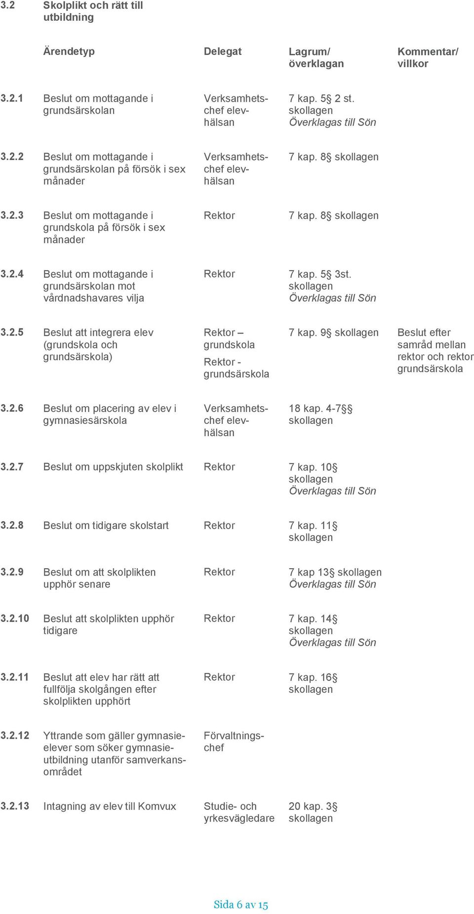 9 Beslut efter samråd mellan rektor och rektor grundsärskola 3.2.6 Beslut om placering av elev i gymnasiesärskola Verksamhetschef elevhälsan 18 kap. 4-7 3.2.7 Beslut om uppskjuten skolplikt 7 kap.