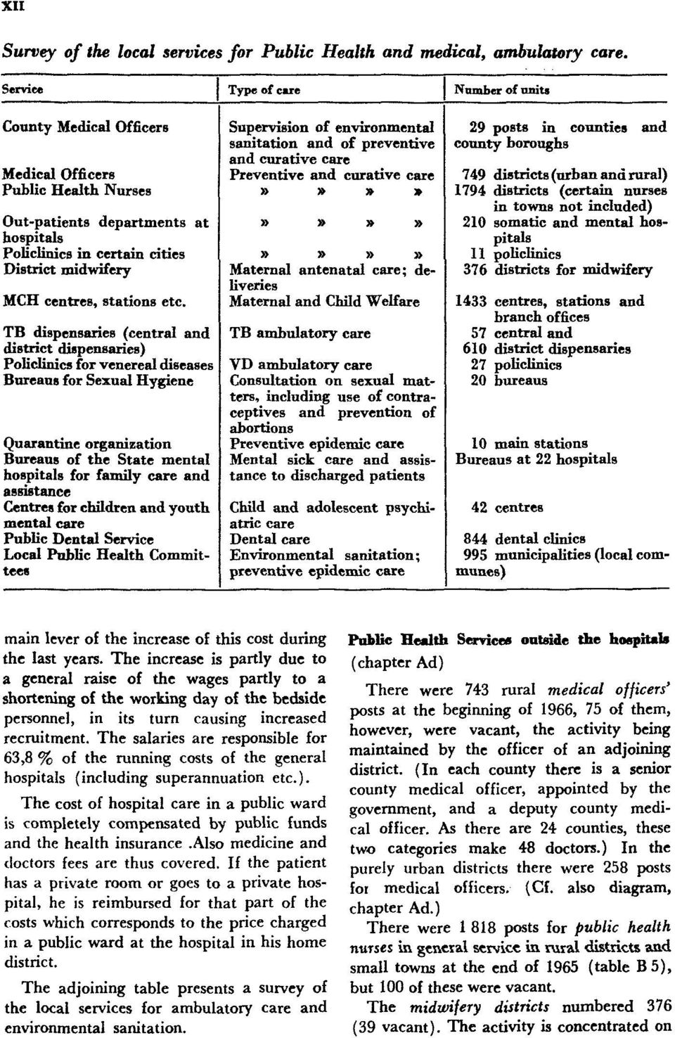 The salaries are responsible for 63,8 % of the running costs of the general hospitals (including superannuation etc.).