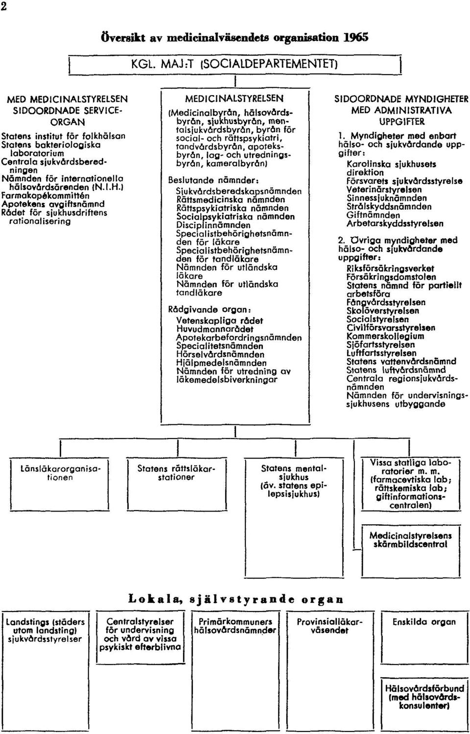 organisation 1965