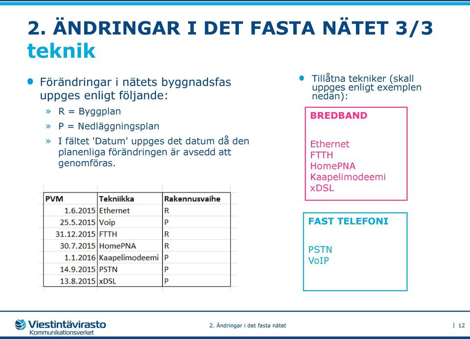 planenliga förändringen är avsedd att genomföras.