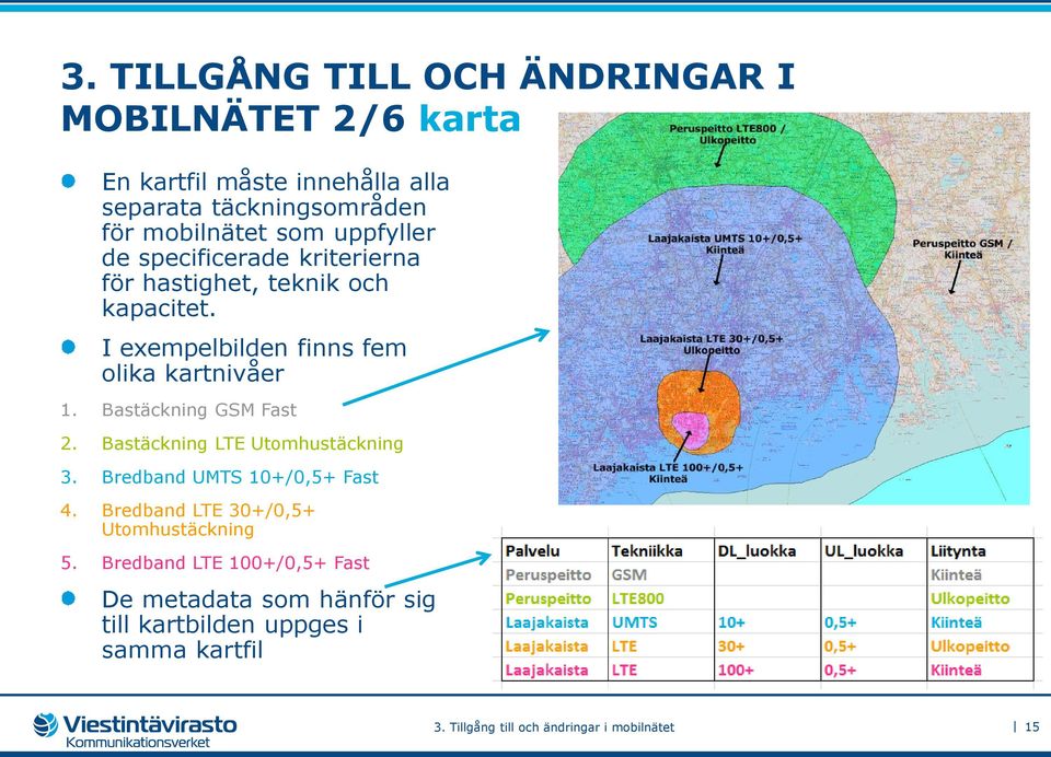 Bastäckning GSM Fast 2. Bastäckning LTE Utomhustäckning 3. Bredband UMTS 10+/0,5+ Fast 4. Bredband LTE 30+/0,5+ Utomhustäckning 5.