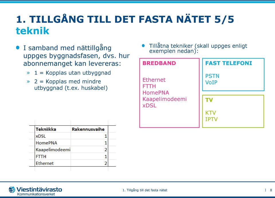 ex. huskabel) Tillåtna tekniker (skall uppges enligt exemplen nedan): BREDBAND Ethernet FTTH