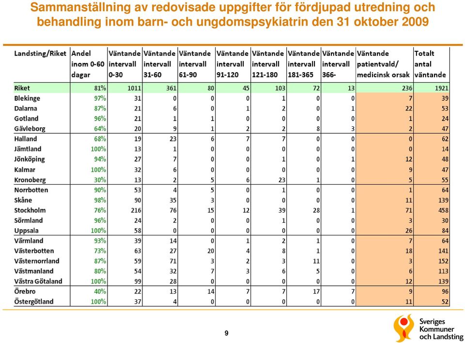 och behandling inom barn- och