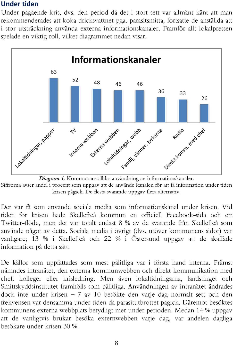 Diagram 1: Kommunanställdas användning av informationskanaler. Siffrorna avser andel i procent som uppgav att de använde kanalen för att få information under tiden krisen pågick.