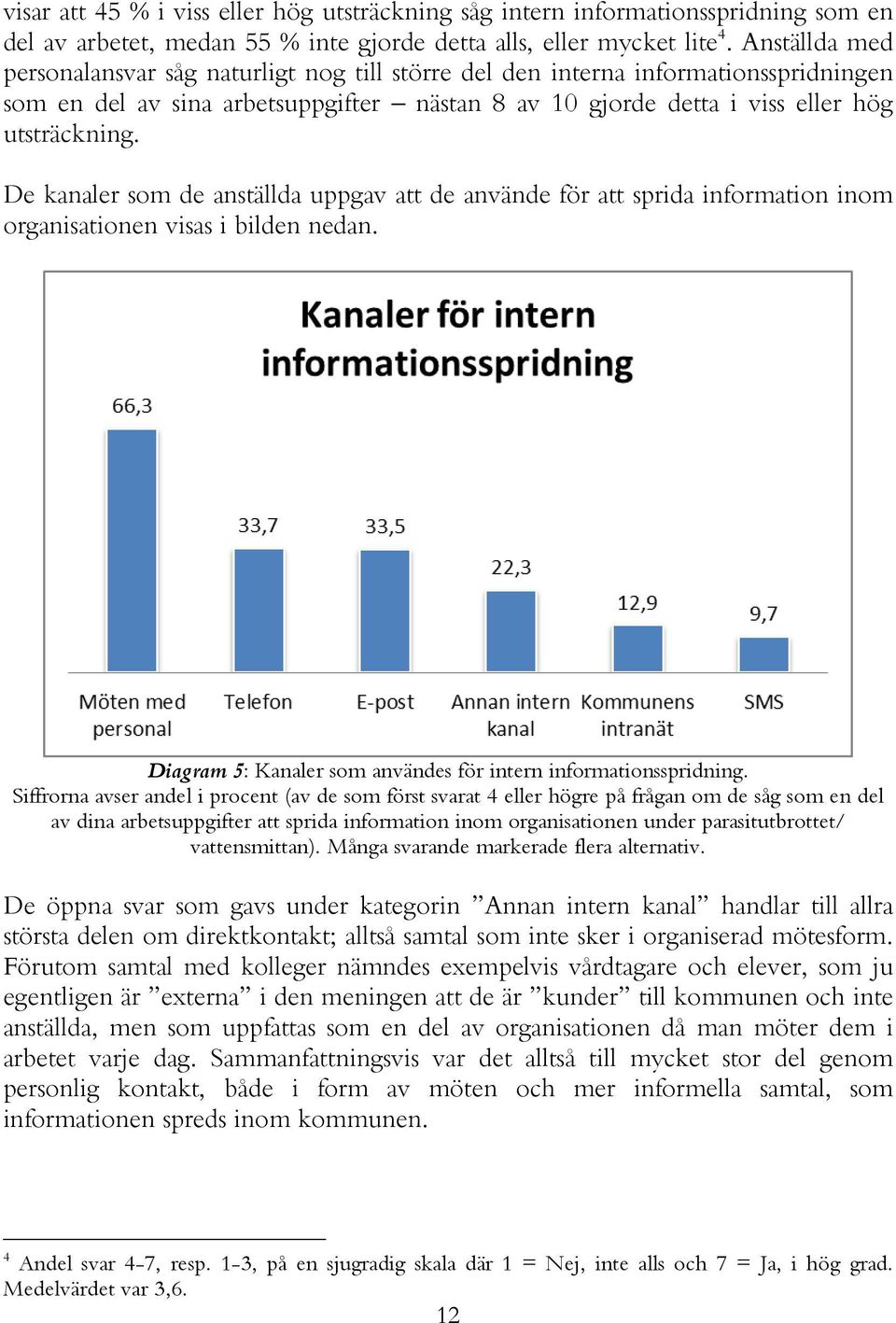 De kanaler som de anställda uppgav att de använde för att sprida information inom organisationen visas i bilden nedan. Diagram 5: Kanaler som användes för intern informationsspridning.