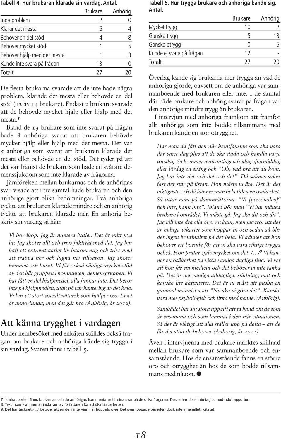 svarade att de inte hade några problem, klarade det mesta eller behövde en del stöd (12 av 14 brukare). Endast 2 brukare svarade att de behövde mycket hjälp eller hjälp med det mesta.
