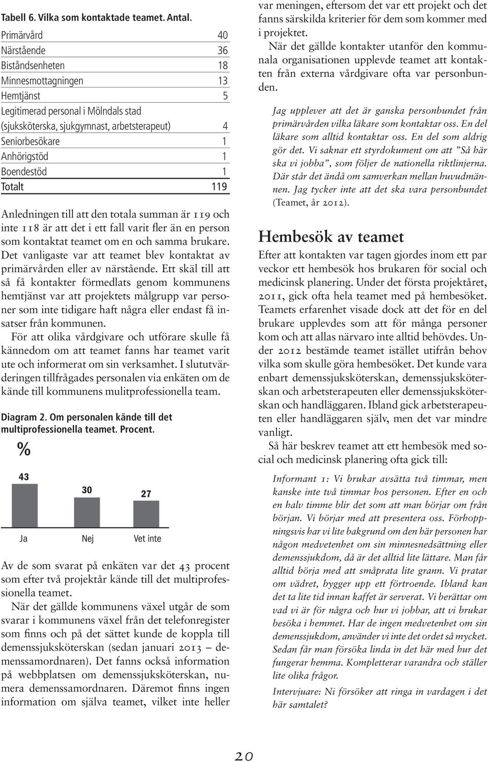 Boendestöd 1 Totalt 119 Anledningen till att den totala summan är 119 och inte 118 är att det i ett fall varit fler än en person som kontaktat teamet om en och samma brukare.