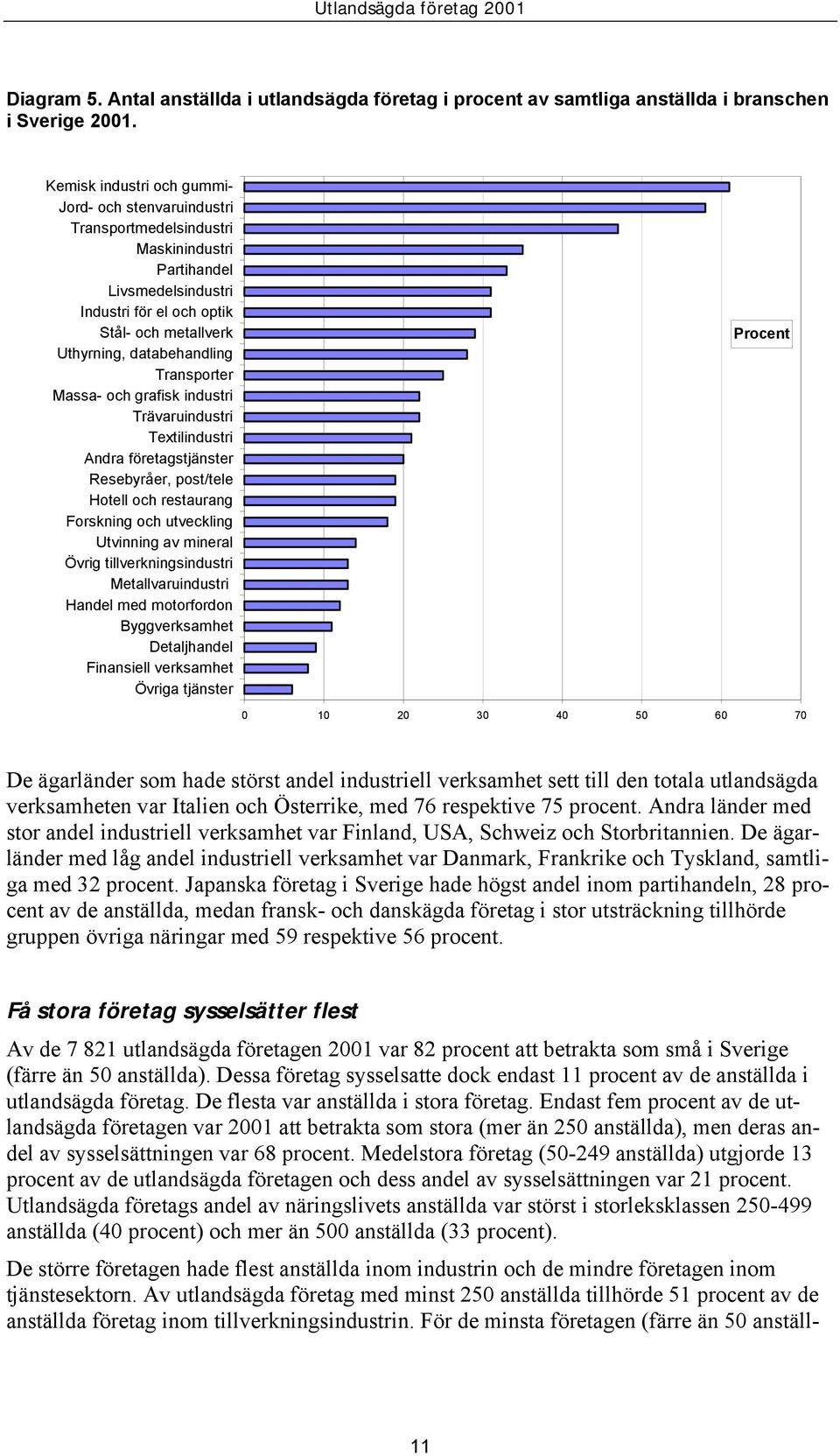 Transporter Massa- och grafisk industri Trävaruindustri Textilindustri Andra företagstjänster Resebyråer, post/tele Hotell och restaurang Forskning och utveckling Utvinning av mineral Övrig