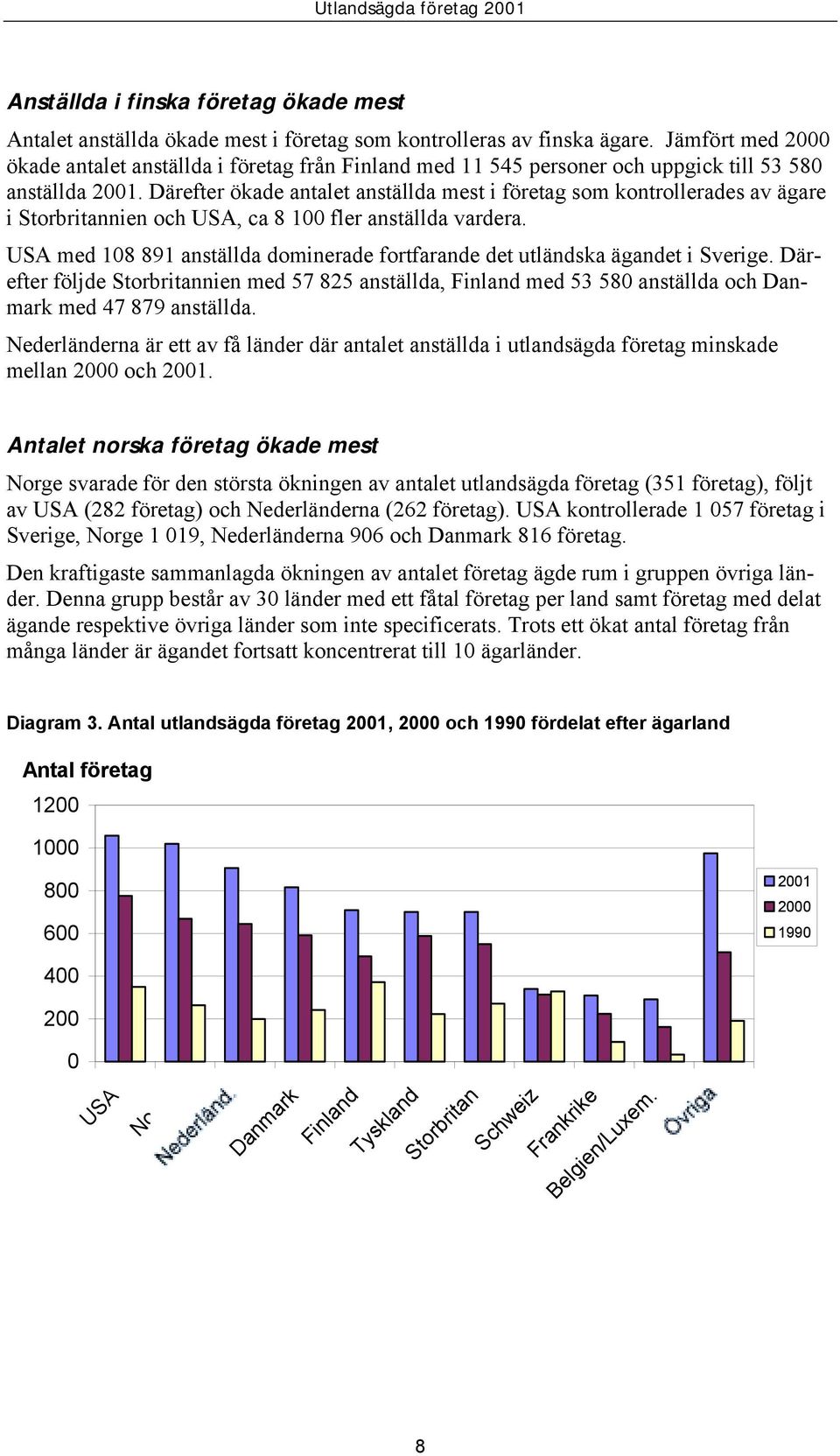 Därefter ökade antalet anställda mest i företag som kontrollerades av ägare i Storbritannien och USA, ca 8 100 fler anställda vardera.