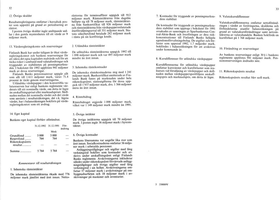 V ärderegleringskonto och reserveringar Finlands Bank har under tidigare år ökat värderegleringskontot och bankens reserveringar för att säkra det egna kapitalets realvärde och för att täcka risker i