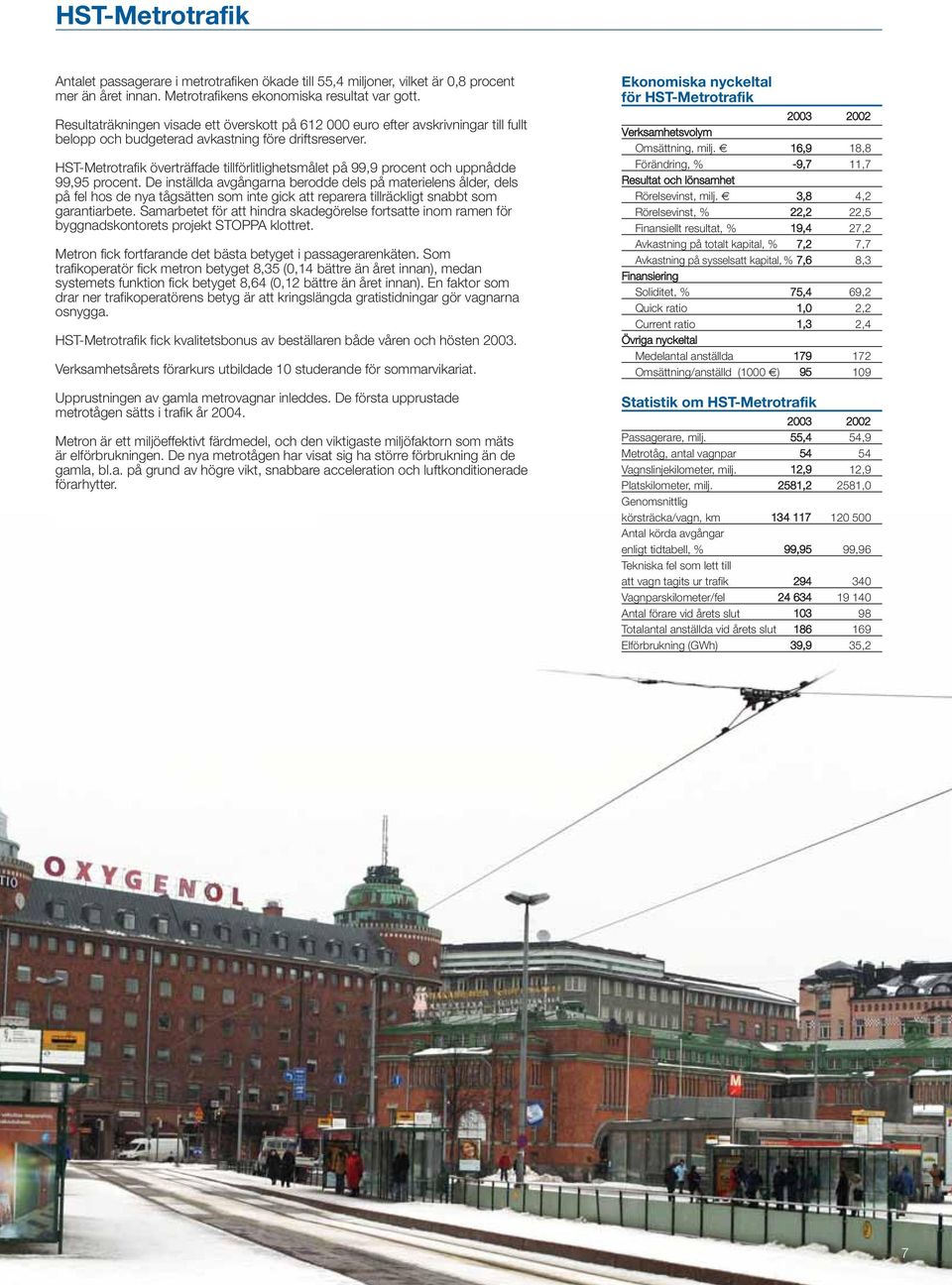 HST-Metrotrafik överträffade tillförlitlighetsmålet på 99,9 procent och uppnådde 99,95 procent.