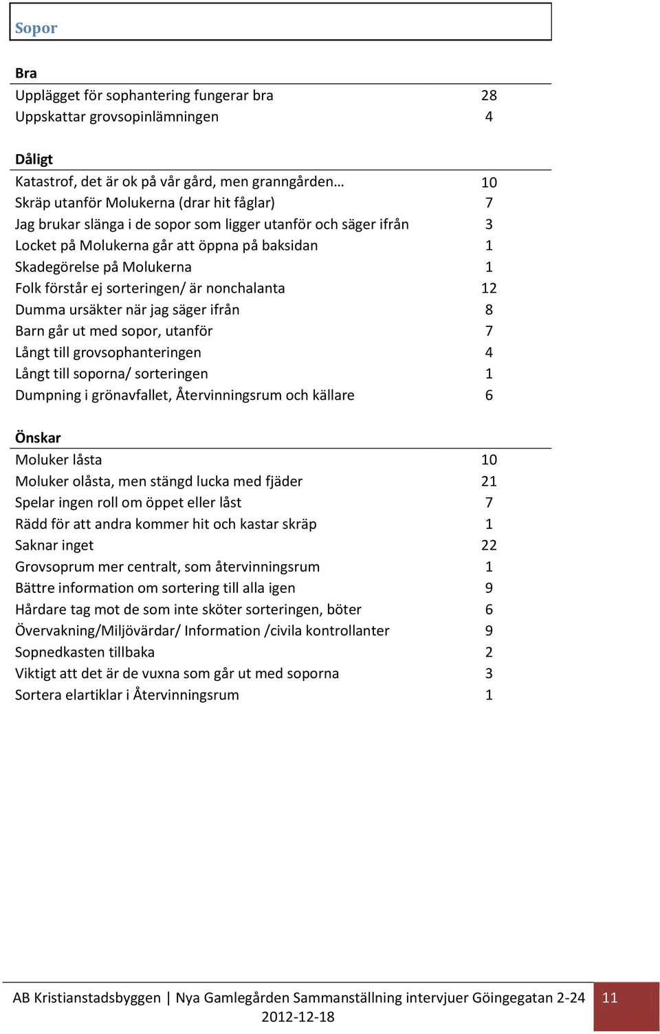 ifrån 8 Barn går ut med sopor, utanför 7 Långt till grovsophanteringen 4 Långt till soporna/ sorteringen 1 Dumpning i grönavfallet, Återvinningsrum och källare 6 Moluker låsta 10 Moluker olåsta, men