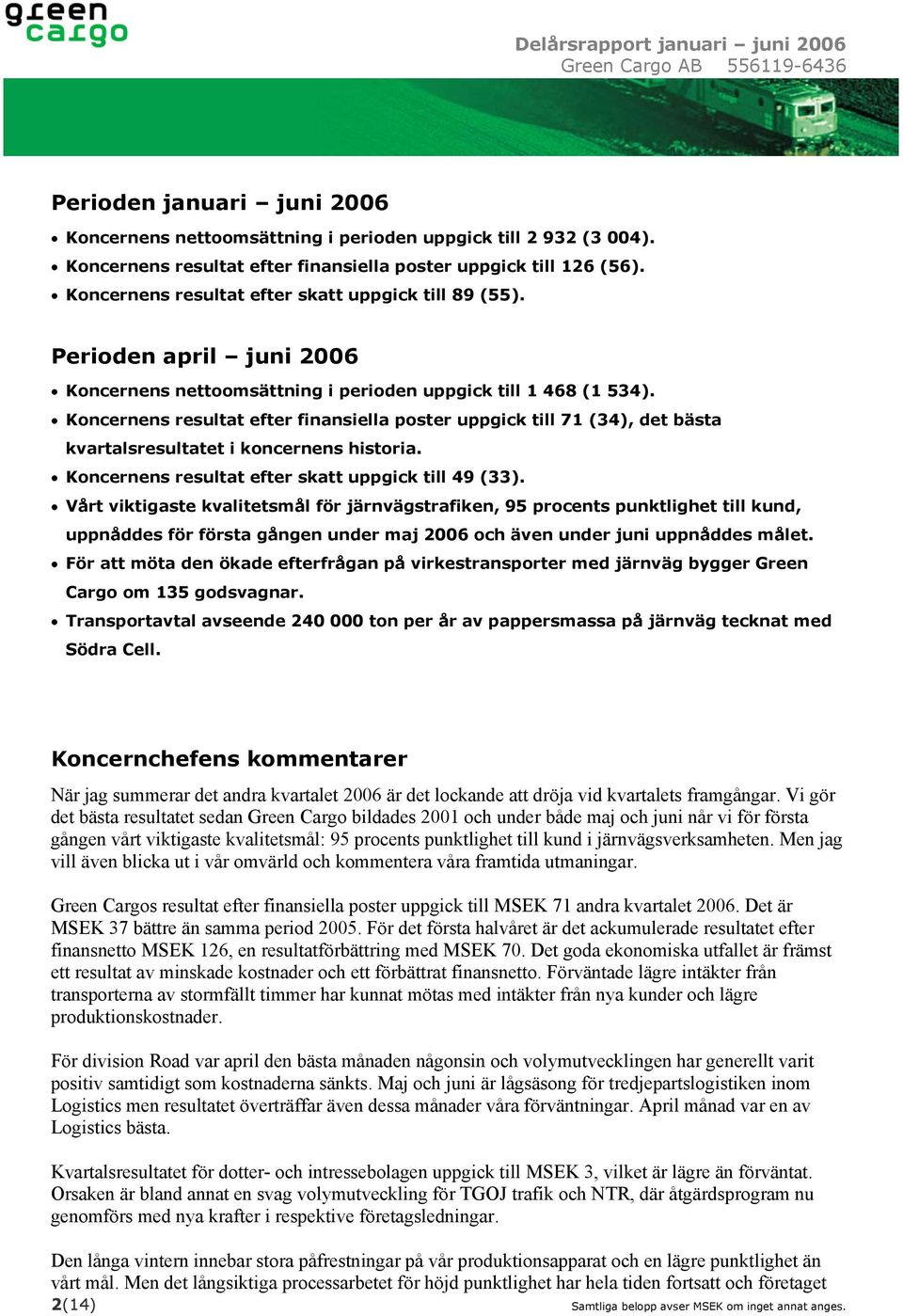 Koncernens resultat efter finansiella poster uppgick till 71 (34), det bästa kvartalsresultatet i koncernens historia. Koncernens resultat efter skatt uppgick till 49 (33).