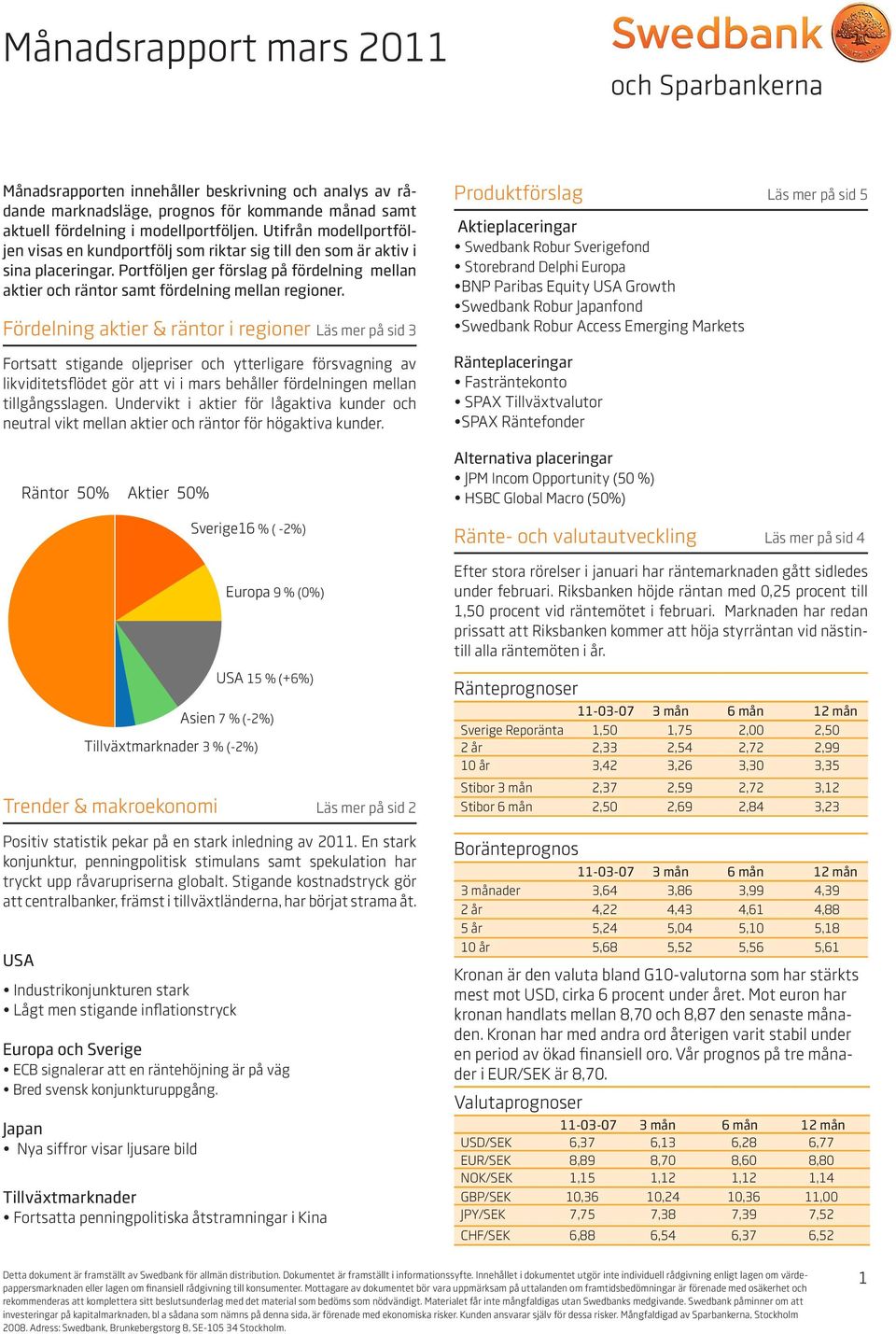 Fördelning aktier & räntor i regioner Läs mer på sid 3 Fortsatt stigande oljepriser och ytterligare försvagning av likviditetsflödet gör att vi i mars behåller fördelningen mellan tillgångsslagen.