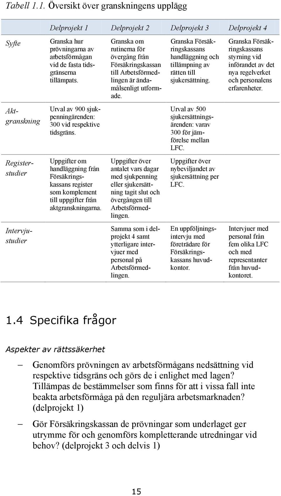 Granska Försäkringskassans styrning vid införandet av det nya regelverket och personalens erfarenheter. Aktgranskning Urval av 900 sjukpenningärenden: 300 vid respektive tidsgräns.