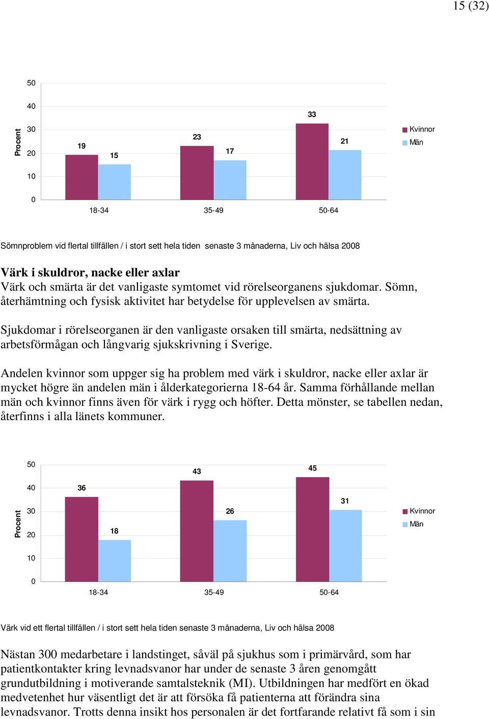 Sjukdomar i rörelseorganen är den vanligaste orsaken till smärta, nedsättning av arbetsförmågan och långvarig sjukskrivning i Sverige.
