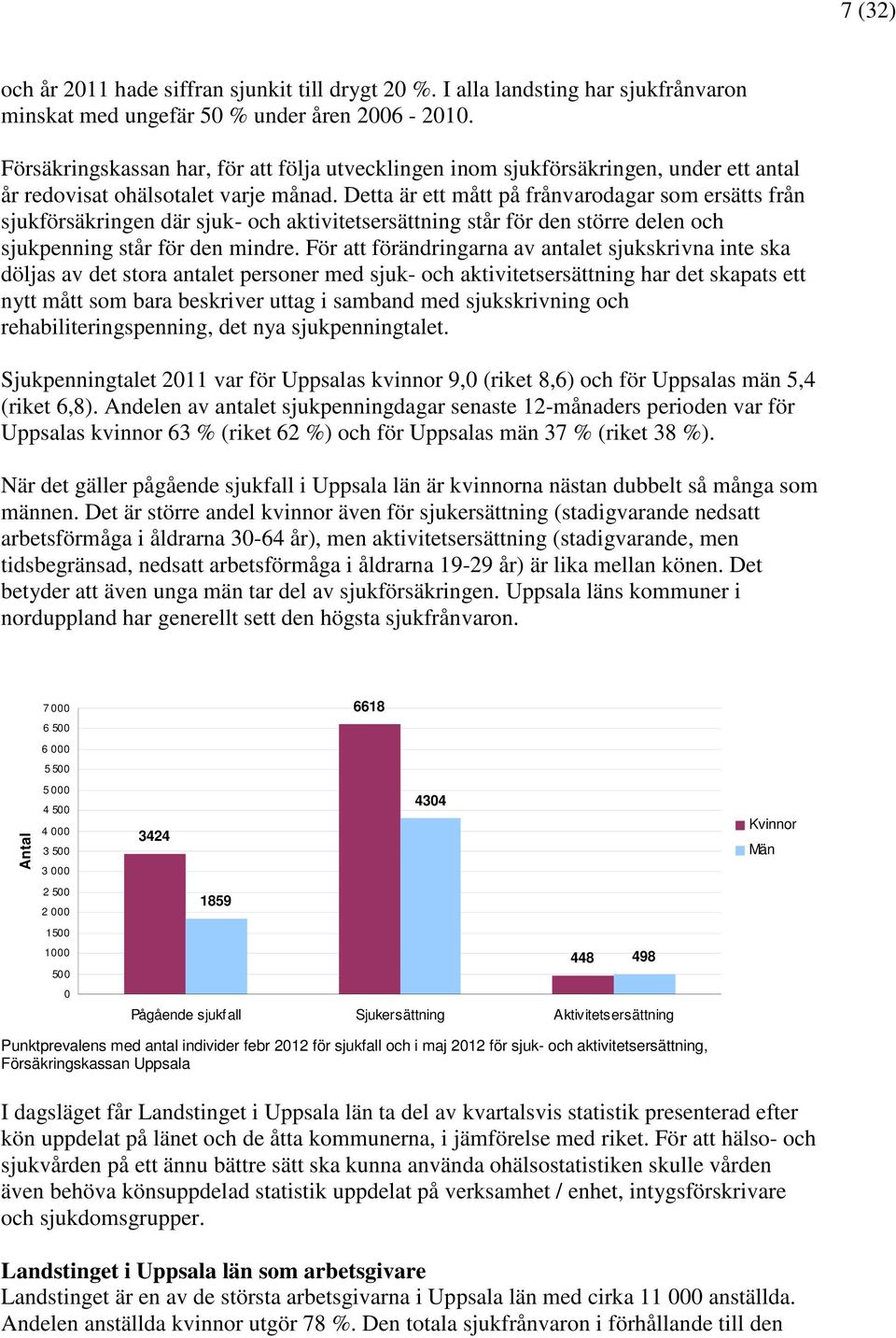 Detta är ett mått på frånvarodagar som ersätts från sjukförsäkringen där sjuk- och aktivitetsersättning står för den större delen och sjukpenning står för den mindre.