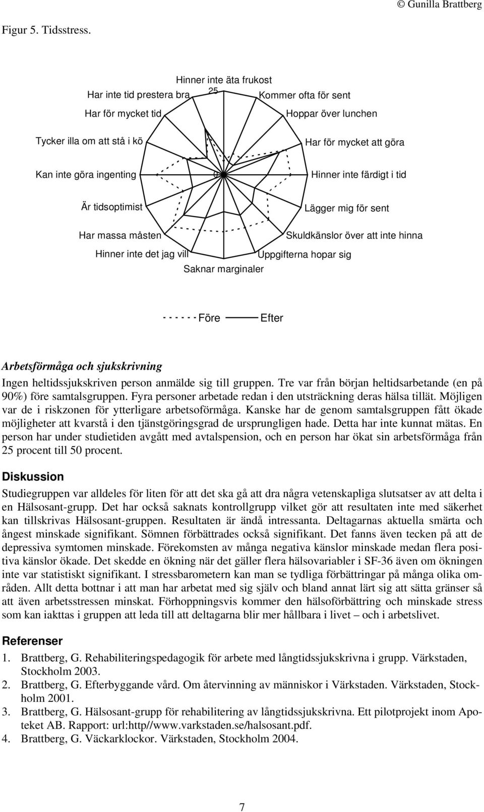 inte färdigt i tid Är tidsoptimist Lägger mig för sent Har massa måsten Skuldkänslor över att inte hinna Hinner inte det jag vill Uppgifterna hopar sig Saknar marginaler Före Efter Arbetsförmåga och