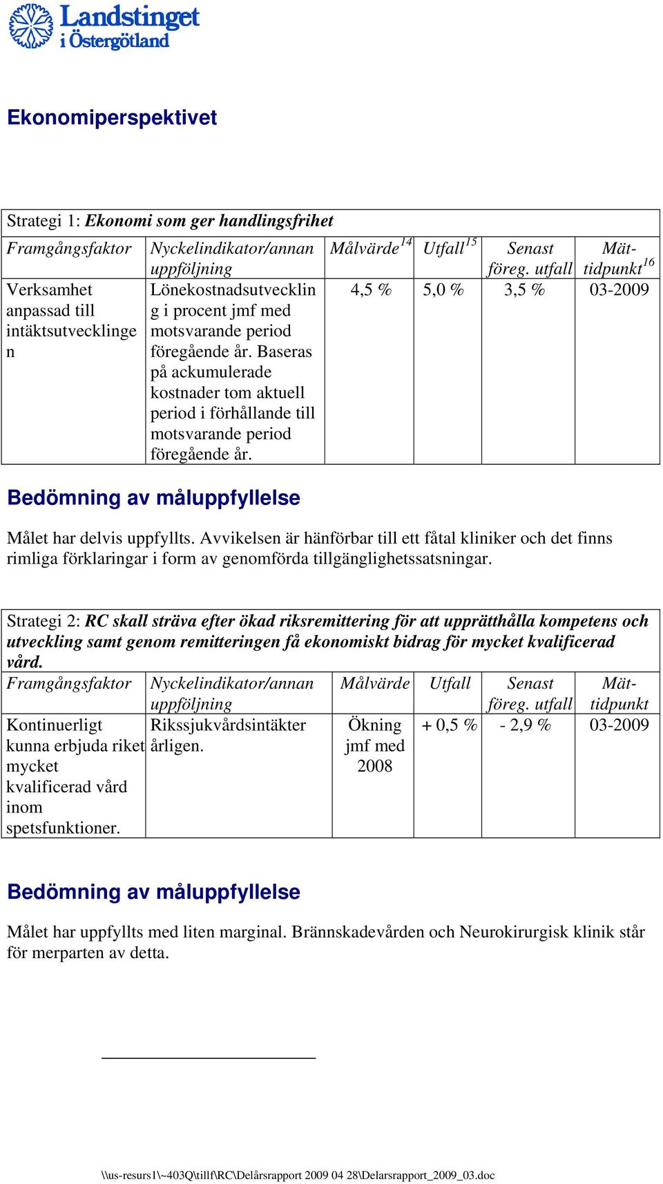 Målvärde 14 Utfall 15 Senast Mättidpunkt 16 4,5 % 5,0 % 3,5 % 03-2009 Målet har delvis uppfyllts.