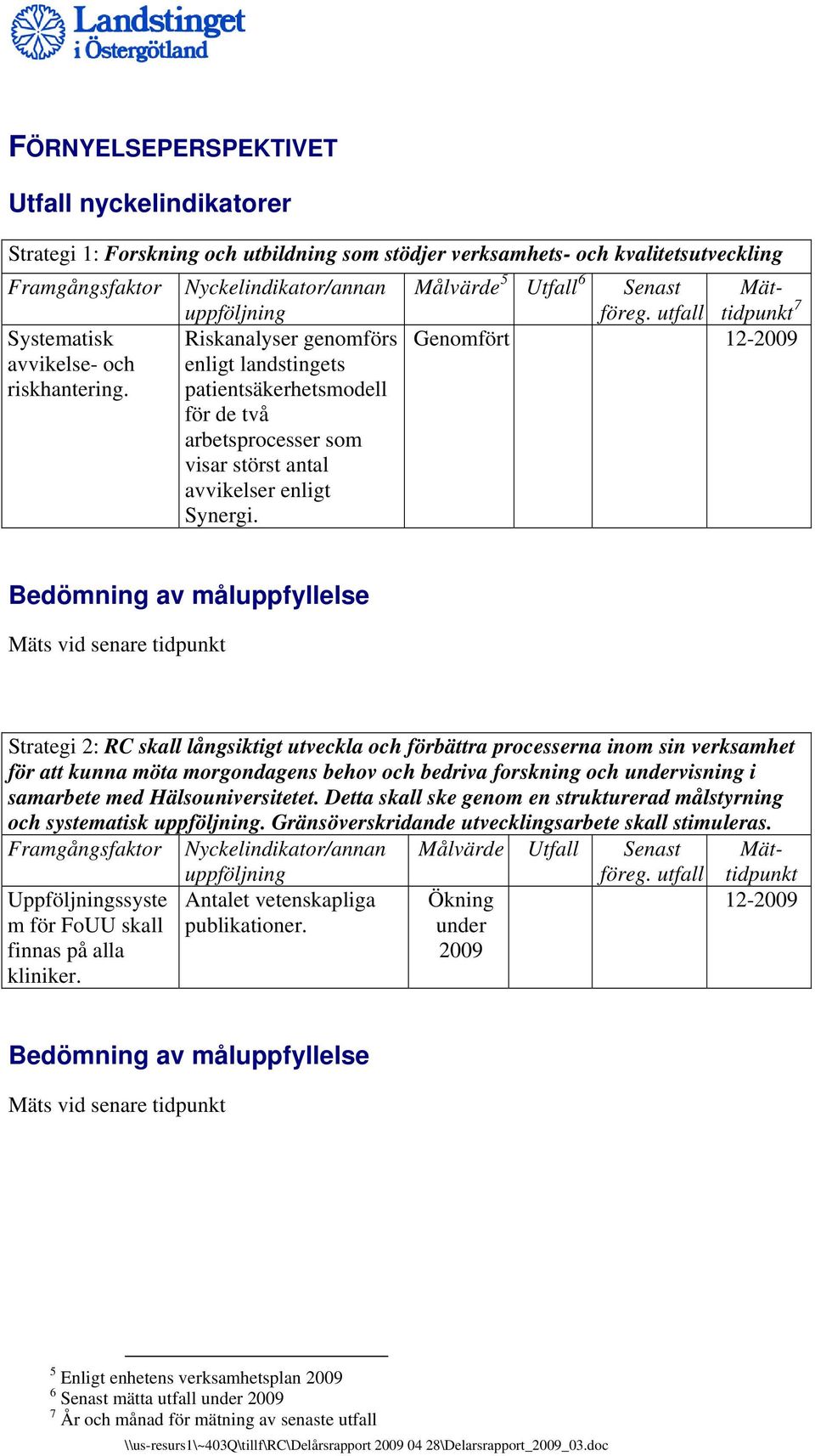 Målvärde 5 Utfall 6 Senast Mättidpunkt 7 Genomfört 12-2009 Mäts vid senare tidpunkt Uppföljningssyste m för FoUU skall finnas på alla kliniker. Antalet vetenskapliga publikationer.