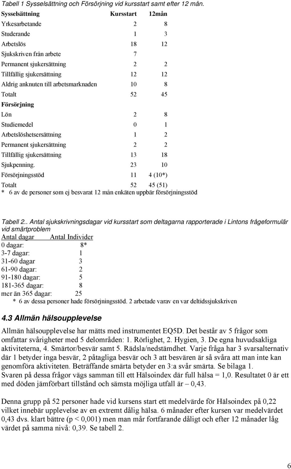 arbetsmarknaden 10 8 Totalt 52 45 Försörjning Lön 2 8 Studiemedel 0 1 Arbetslöshetsersättning 1 2 Permanent sjukersättning 2 2 Tillfällig sjukersättning 13 18 Sjukpenning.