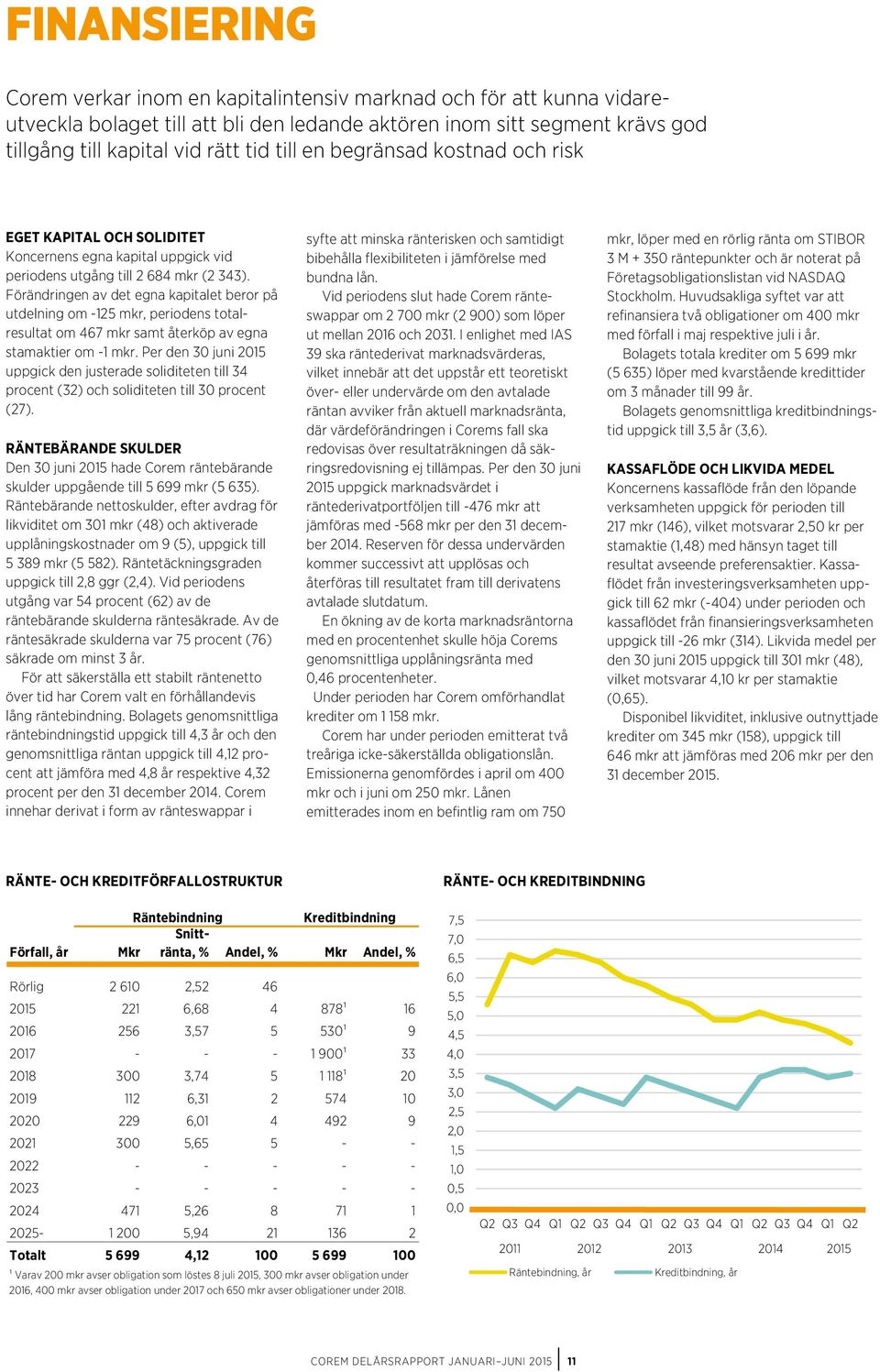 Förändringen av det egna kapitalet beror på utdelning om -125 mkr, periodens totalresultat om 467 mkr samt återköp av egna stamaktier om -1 mkr.