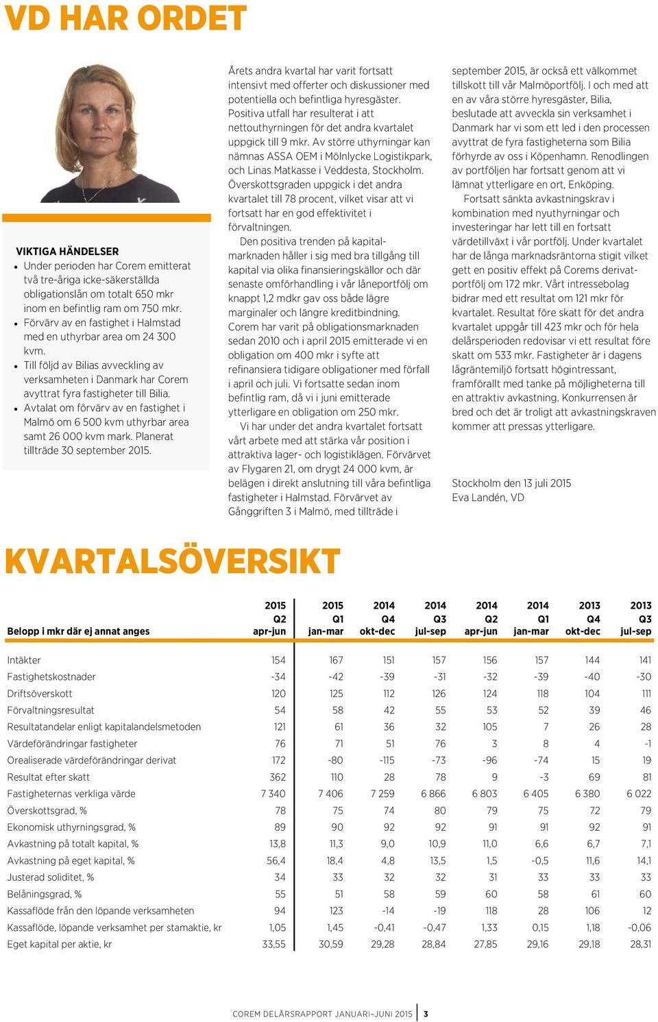 Avtalat om förvärv av en fastighet i Malmö om 6 500 kvm uthyrbar area samt 26 000 kvm mark. Planerat tillträde 30 september 2015.