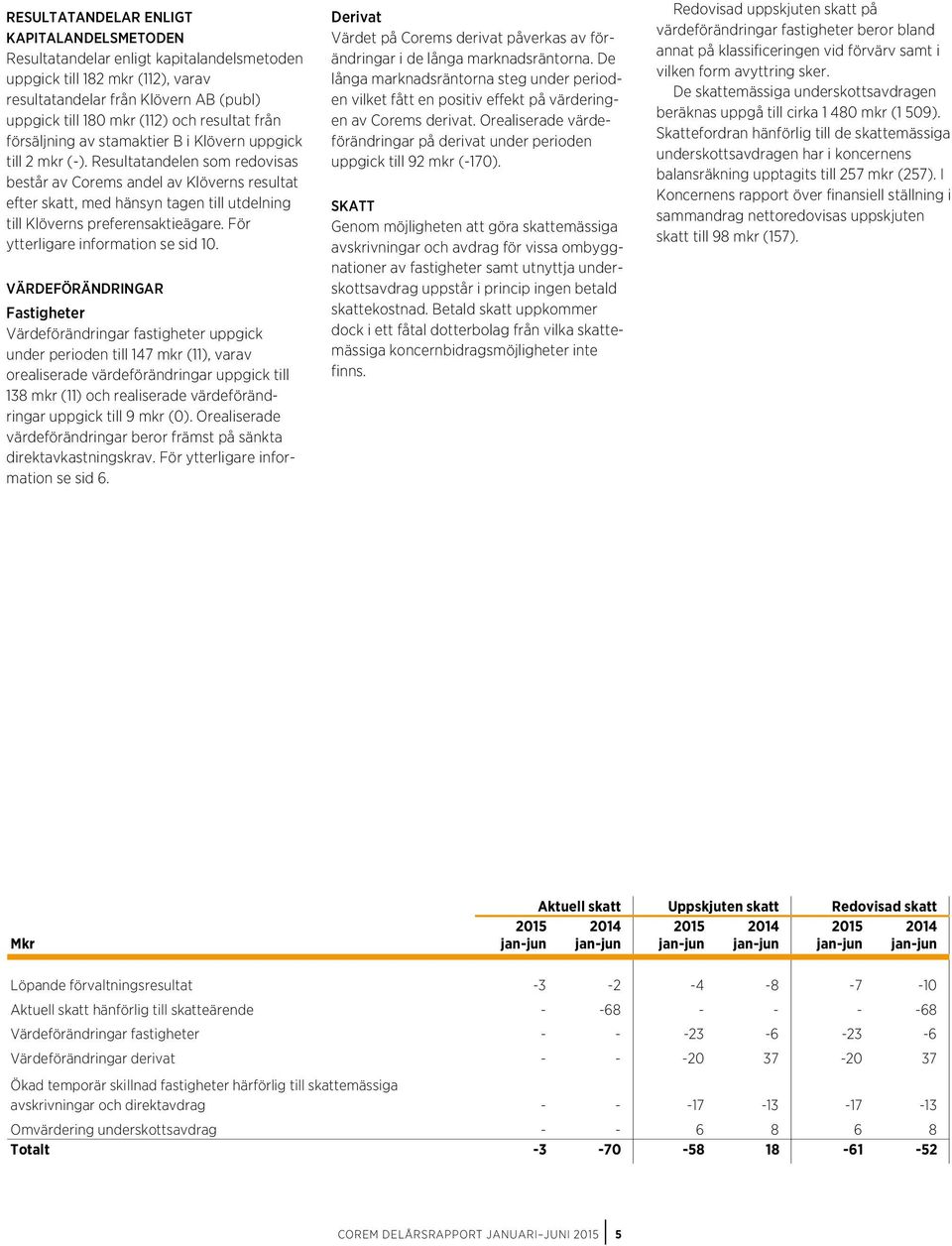 Resultatandelen som redovisas består av Corems andel av Klöverns resultat efter skatt, med hänsyn tagen till utdelning till Klöverns preferensaktieägare. För ytterligare information se sid 10.