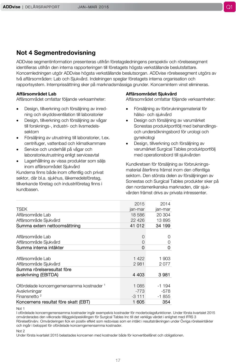 Indelningen speglar företagets interna organisation och rapportsystem. Internprissättning sker på marknadsmässiga grunder. Koncernintern vinst elimineras.