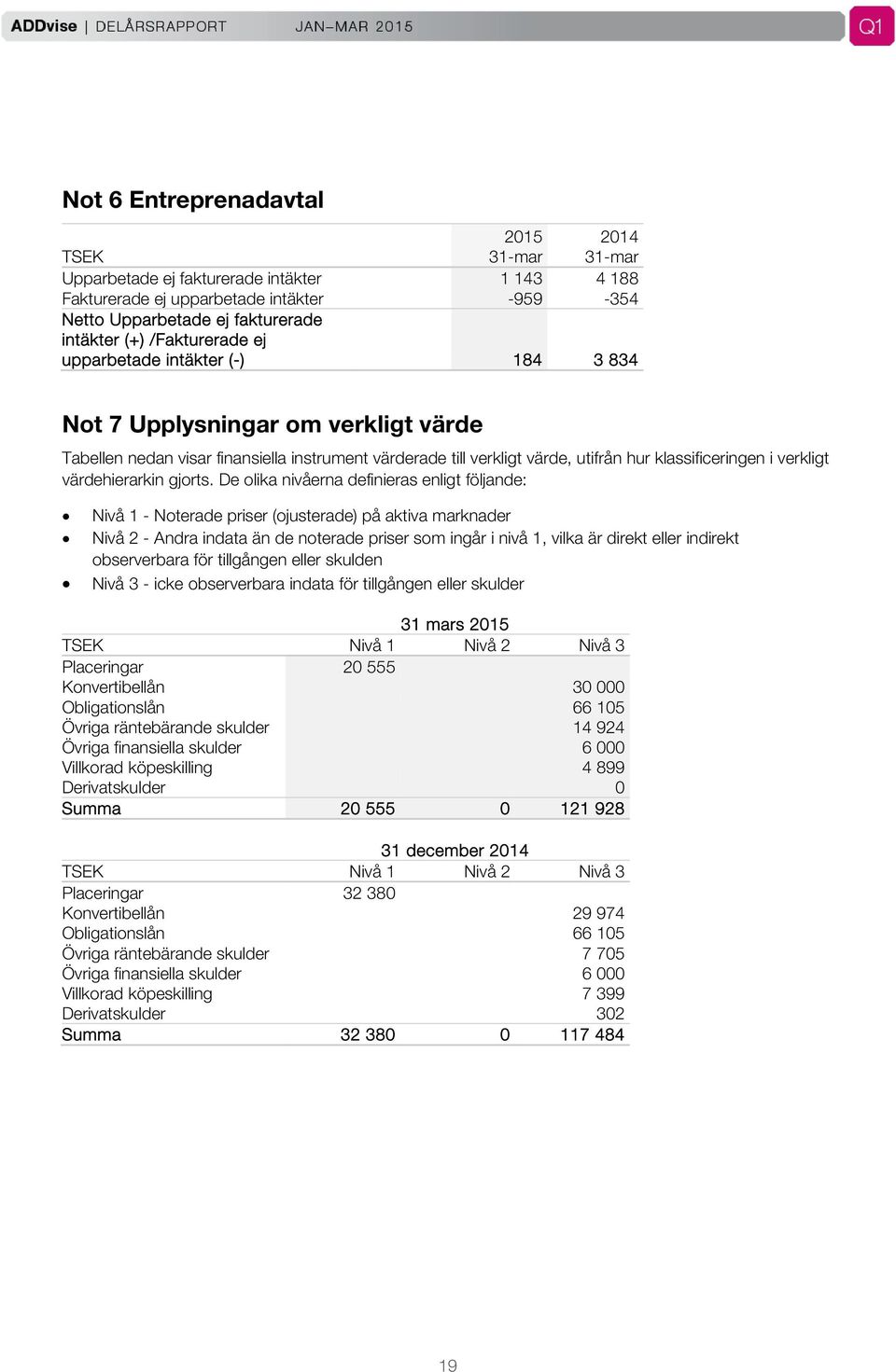 verkligt värdehierarkin gjorts.