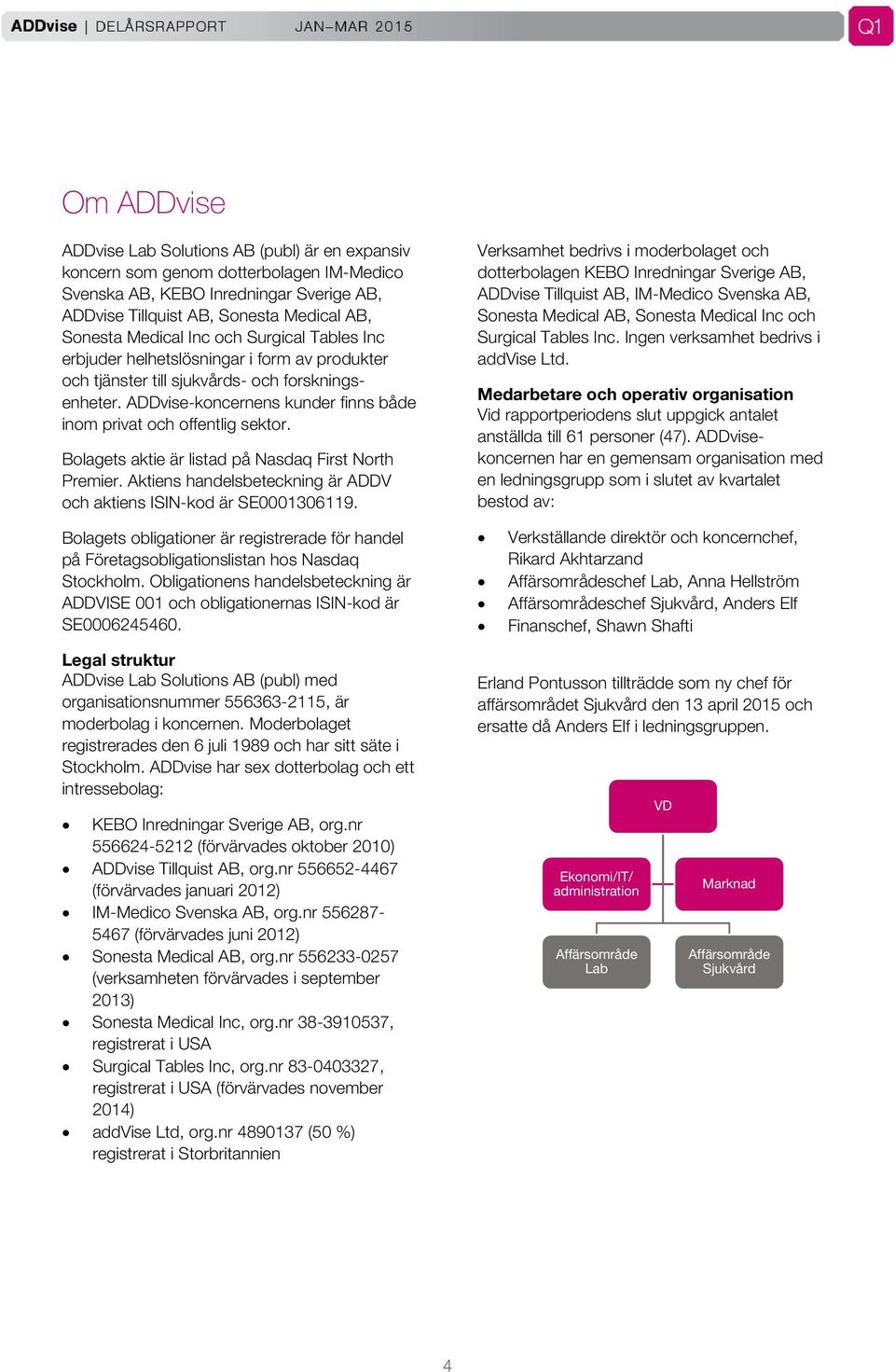 Bolagets aktie är listad på Nasdaq First North Premier. Aktiens handelsbeteckning är ADDV och aktiens ISIN-kod är SE0001306119.