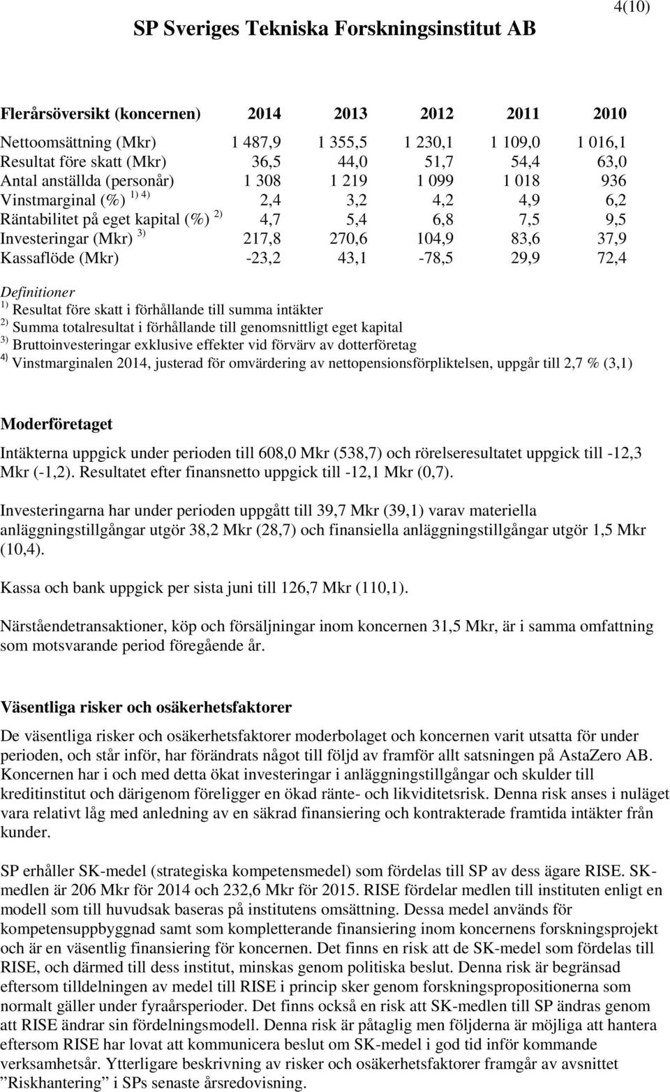 270,6 104,9 83,6 37,9 Kassaflöde (Mkr) -23,2 43,1-78,5 29,9 72,4 Definitioner 1) Resultat före skatt i förhållande till summa intäkter 2) Summa totalresultat i förhållande till genomsnittligt eget