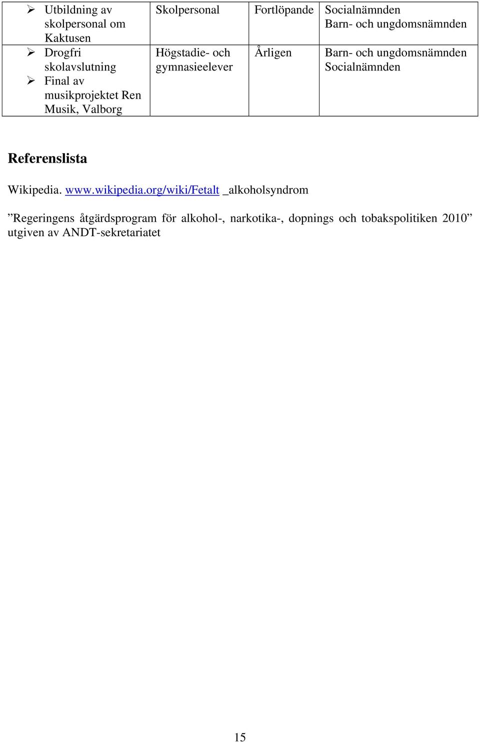 och ungdomsnämnden Referenslista Wikipedia. www.wikipedia.
