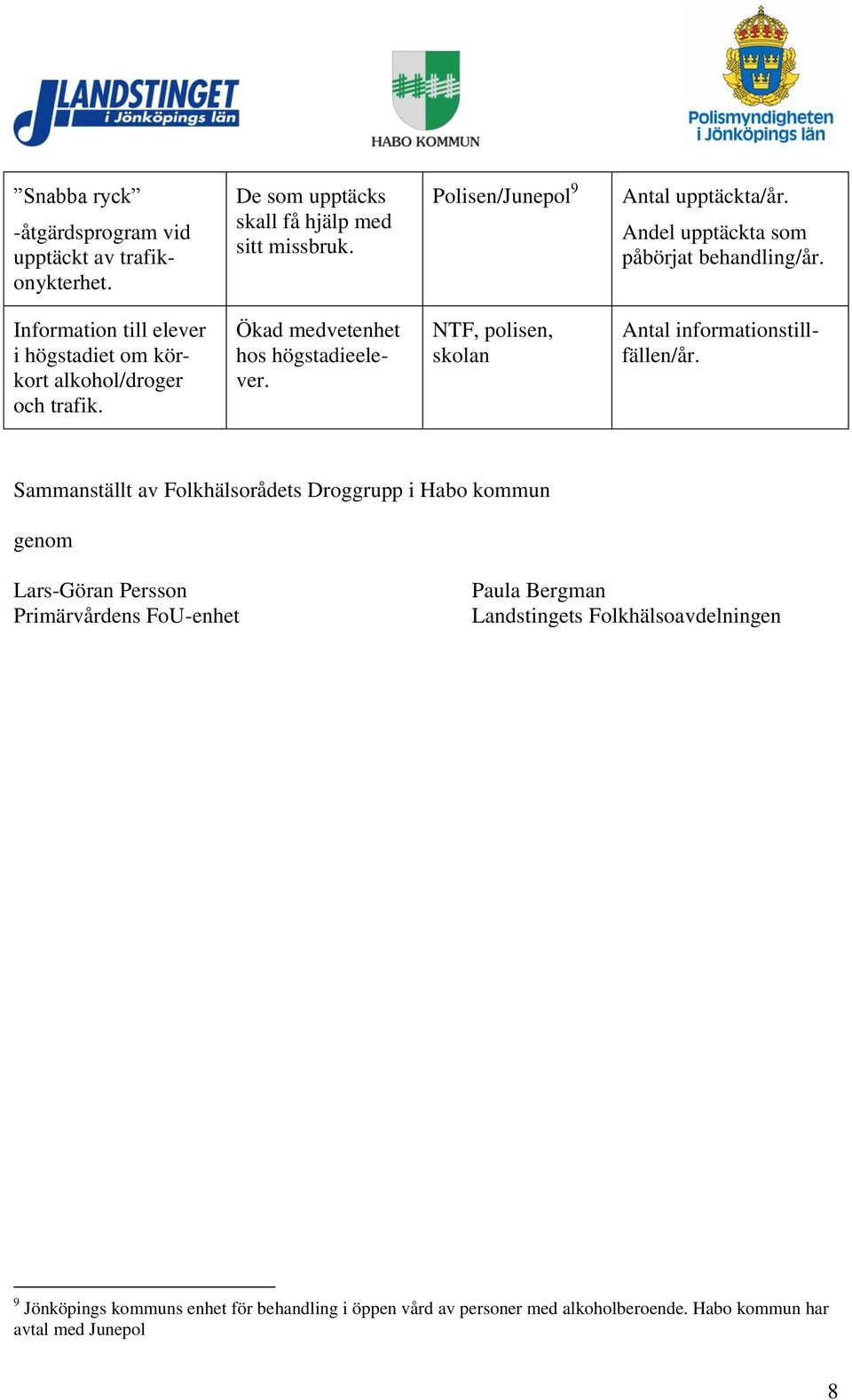 NTF, polisen, skolan Antal informationstillfällen/år.
